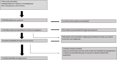 Incidence, recurrence and management of electrical storm in Brugada syndrome